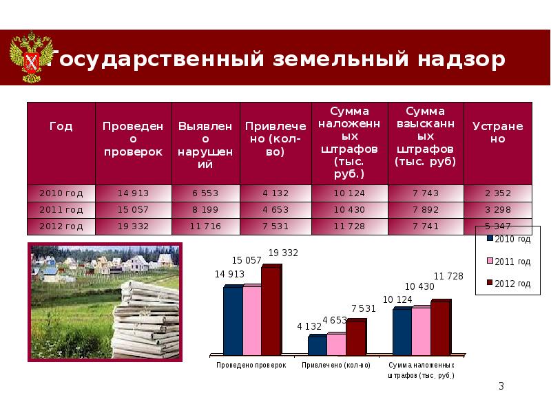 Государственный земельный надзор презентация