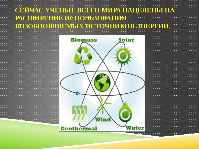 Возобновляемые источники энергии в беларуси презентация