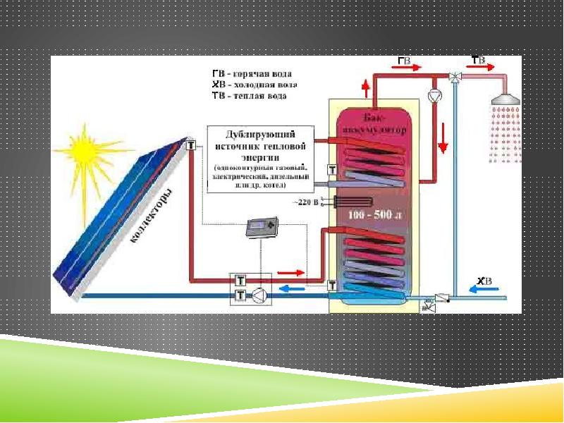 Гвс что это. Система отопления с солнечными коллекторами. Котёл для отопления солнечной энергии. Преобразователь тепла в электричество. Система нагрева с жидкостью.