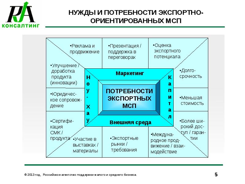 Маркетинг философия производства ориентированного на рынок презентация