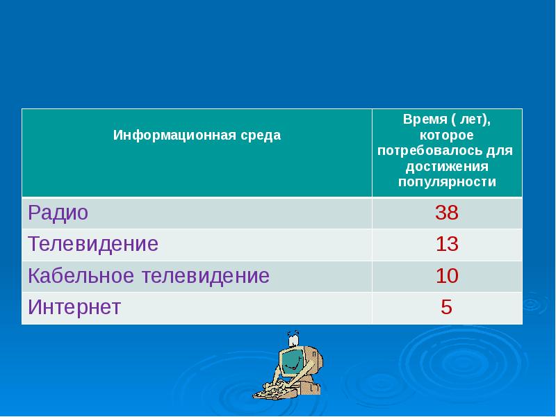 Около восьмисот. Используя интернет Составь. В 2009 году как число.