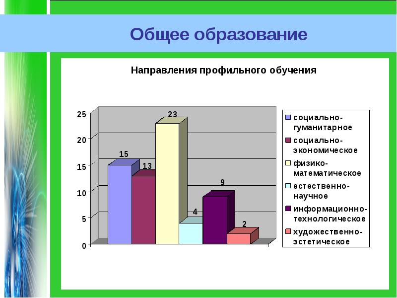 Общее образование направление. Направления образования профили образования. Тенденции образования профилизация. Профильные направления. Направление и профиль обучения это.