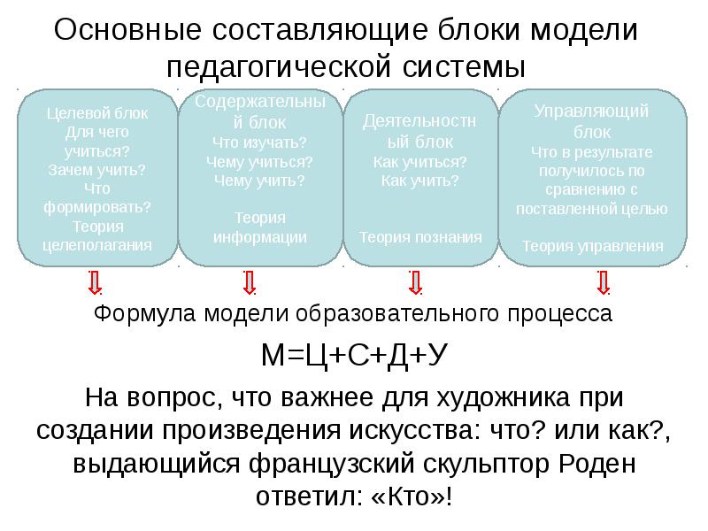 Основные составляющие что это