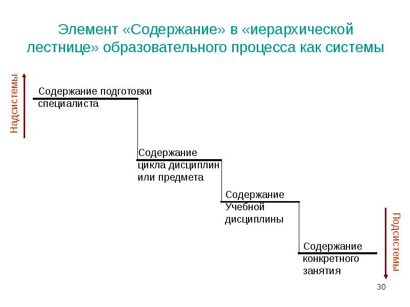 Иерархическая лестница схема