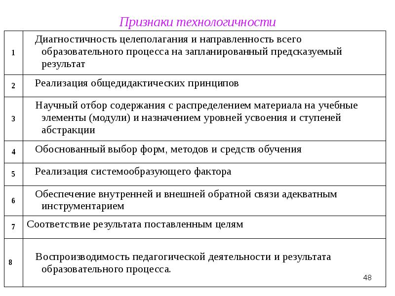 Технологичность принципы технологичности