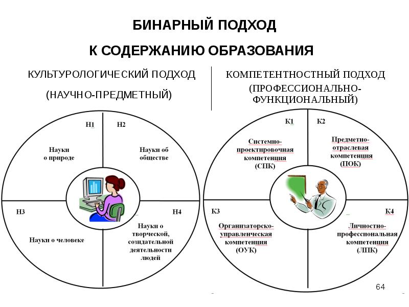 Изобразить собственную схему культурологического знания