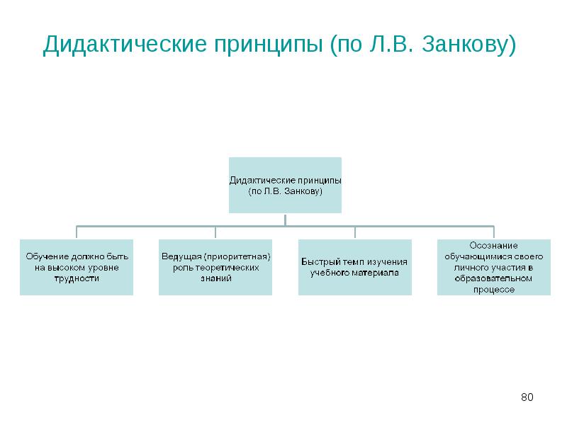 Устройство государственной власти 4 класс занков презентация