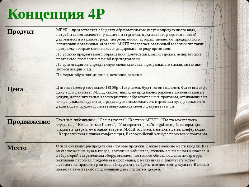 Общество предоставлено. Концепция 4р. Концепция 4п. Автором концепции «4 р» является…. Концепции 