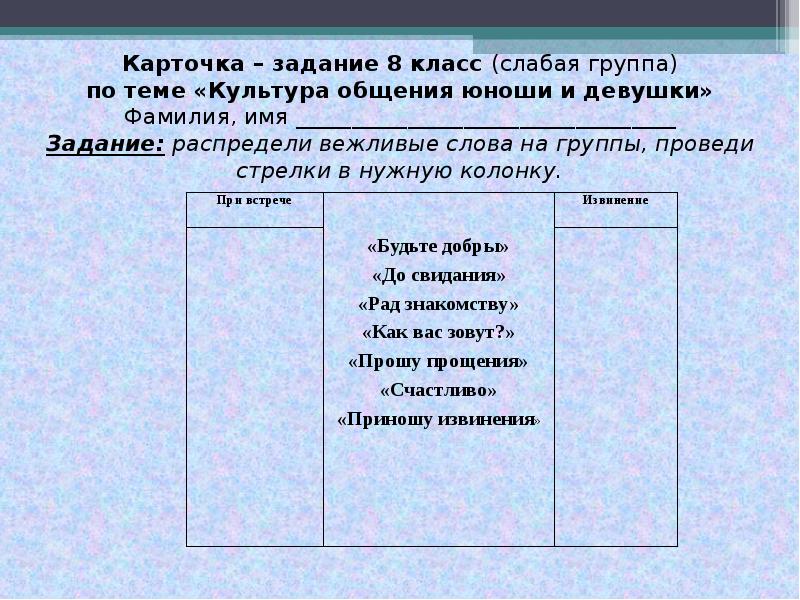 Презентация сбо 8 класс культура разговора по телефону