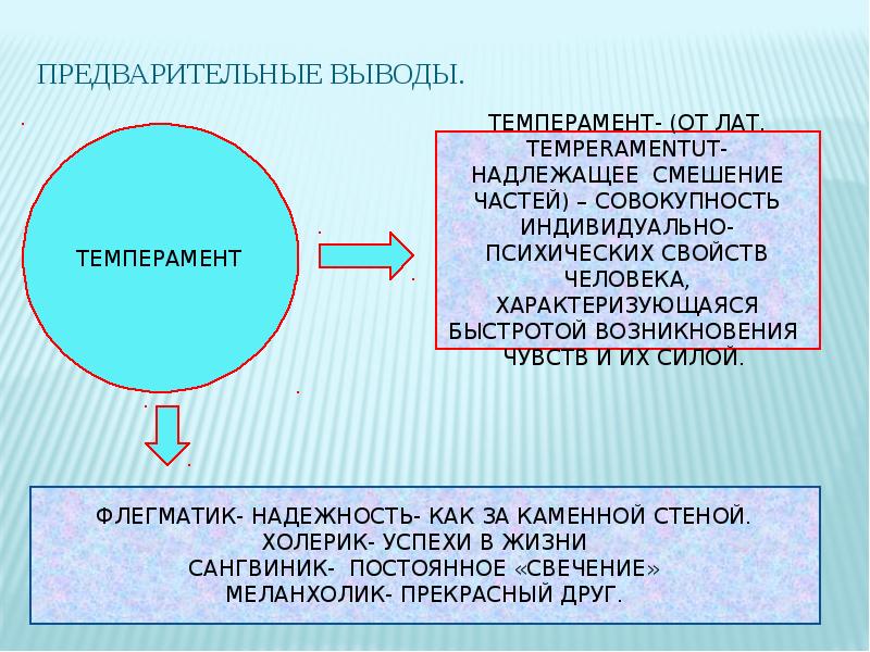 Темперамент и личность в психологии презентация