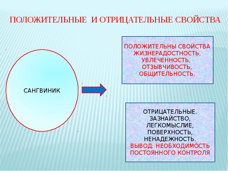 Отрицательно определенной. Сангвиник положительные и отрицательные. Положительные и отрицательные характеристики темперамента. Положительные и отрицательные качества темпераментов. Психологический портрет личности презентация характер это.