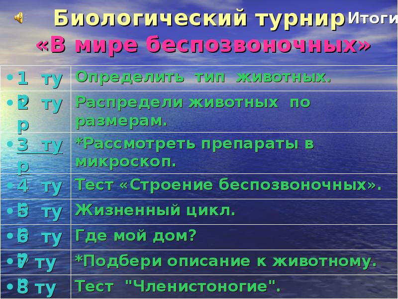 Тест беспозвоночные 7 класс. Тест по беспозвоночным 7 класс биология.