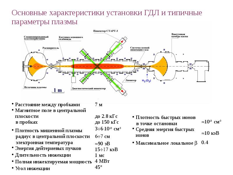 Газодинамическая функция q от лямбда