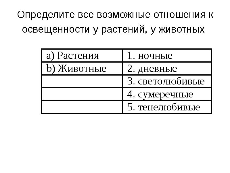 Установите соответствие между растениями. Отношение организмов к освещенности. Отношения к освещенности животных. Освещенность для животных. По отношению к освещенности.