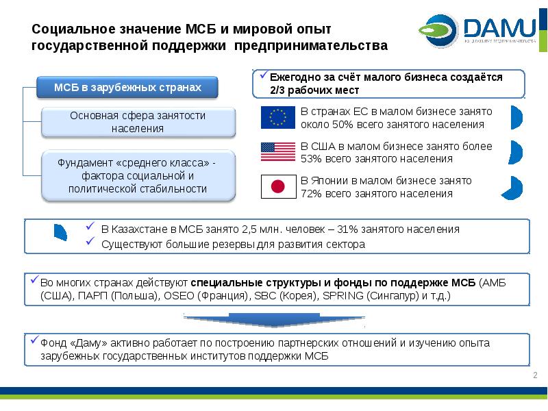 Презентация поддержка малого и среднего предпринимательства