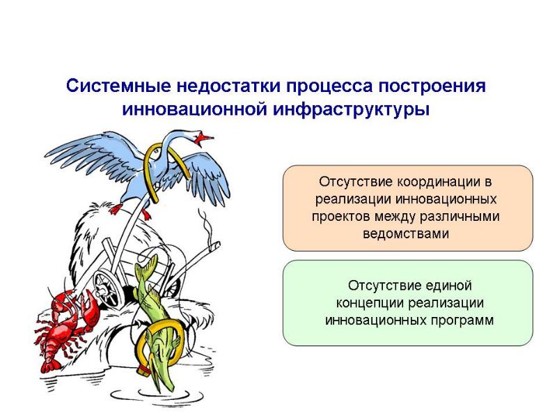 Недостатки процесса. Системные недостатки это. Недостатки системного подхода. Системный изъян.