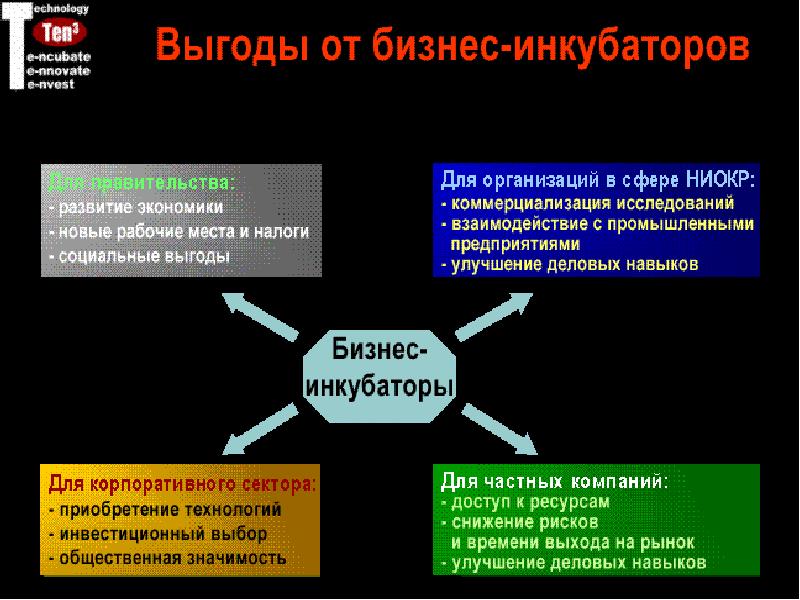 Бизнес выгода это