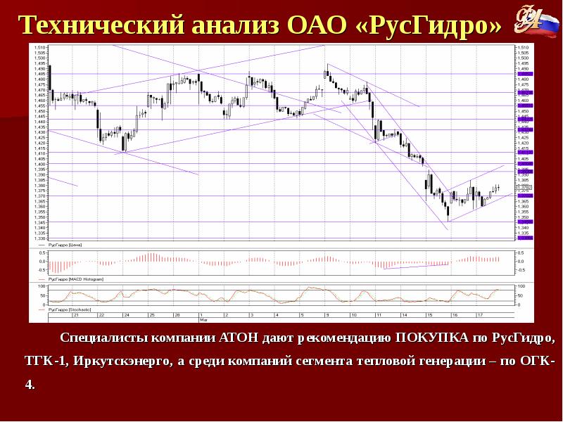 Первая волна приватизации. РУСГИДРО анализ компании.