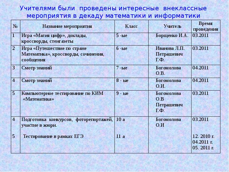 План внеклассного мероприятия по математике 5 класс