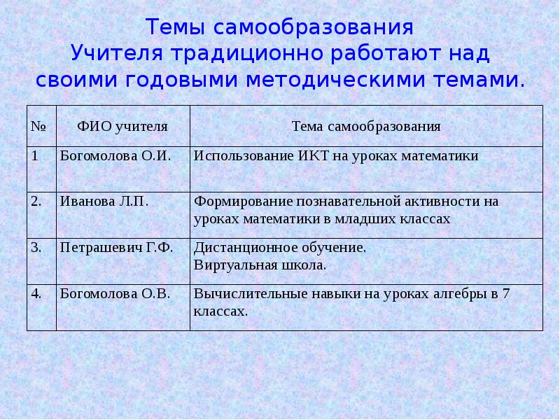 План по самообразованию по учителя математики