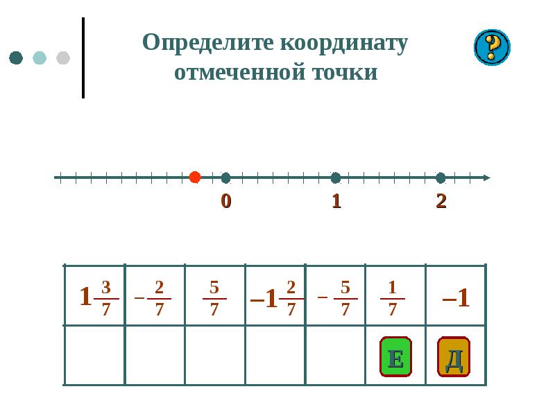 Определите координаты отмеченных точек. Противоположные числа 6 класс. Тема противоположные числа 6 класс. Примеры на противоположные числа 6 класс.