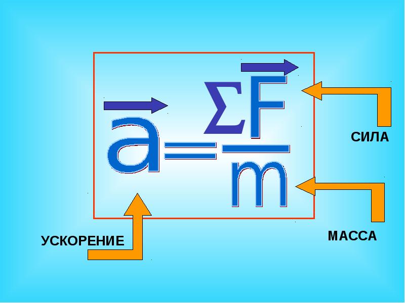 Сила масса ускорение. Сила ускорения. Закон 3д.