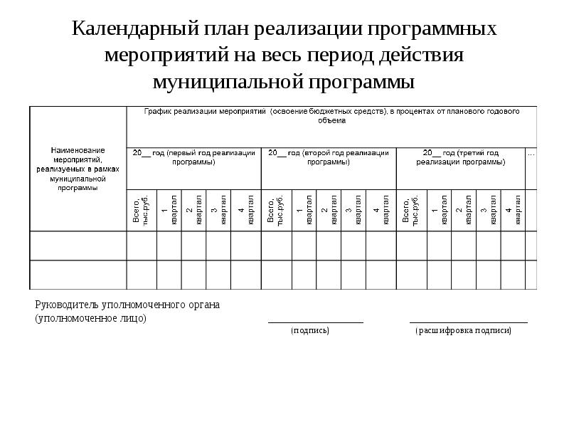 План реализации программы. Календарный план мероприятий. План реализации муниципальной программы. План-график реализации мероприятий муниципальных программ. Годовой календарный план.