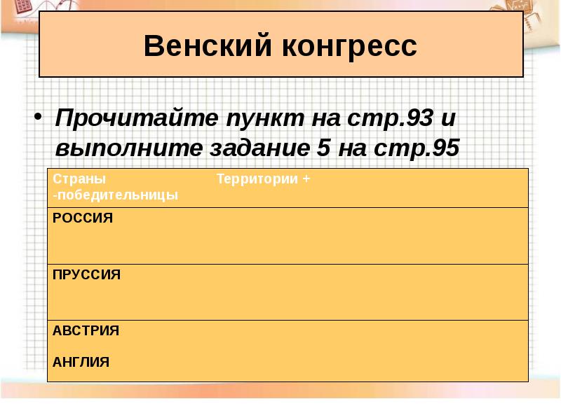 Разгром империи. Венский конгресс страны победительницы. Венский конгресс страны победительницы территории. Венский конгресс страны победительницы территории таблица. Страны победительницы Венского конгресса таблица.