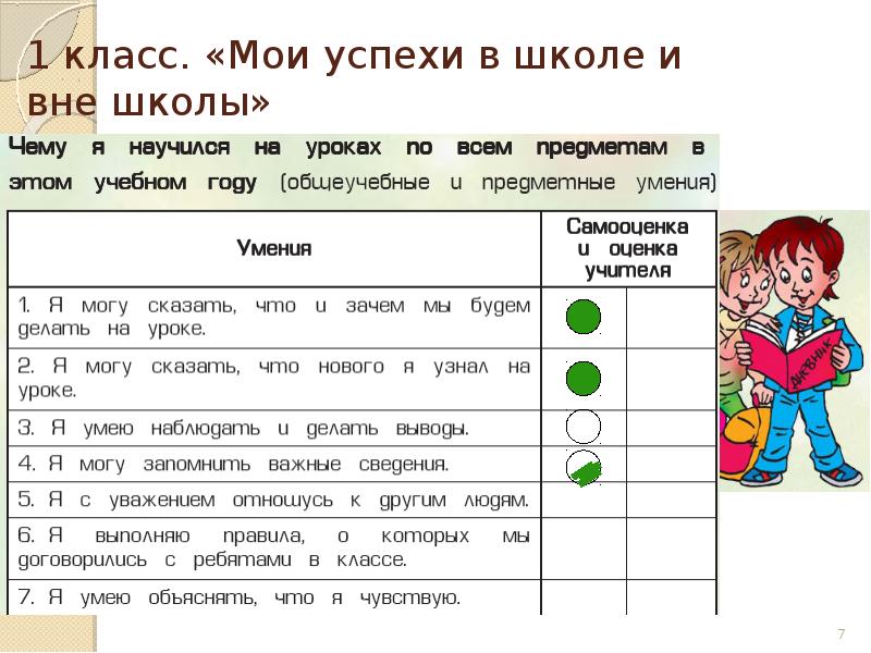 Самооценка в портфолио образец