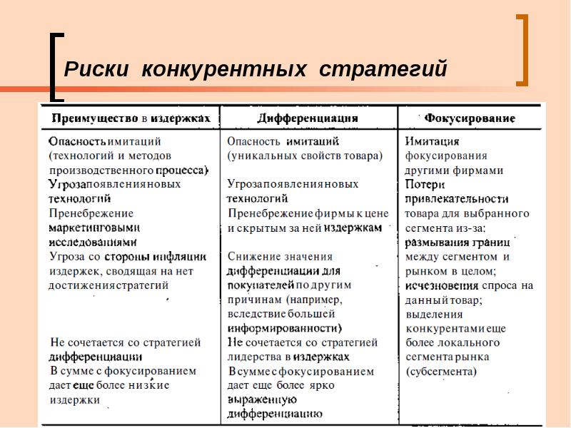 Презентация этапы составления бизнес плана