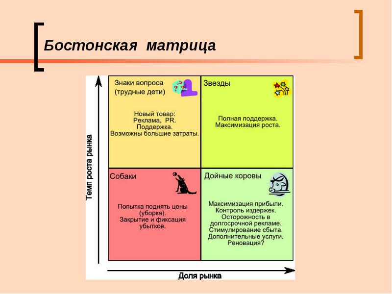 Матрица бизнес проекта