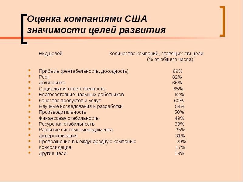 Презентация этапы составления бизнес плана