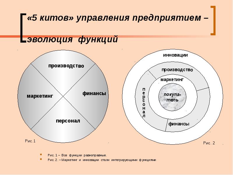 Презентация этапы составления бизнес плана