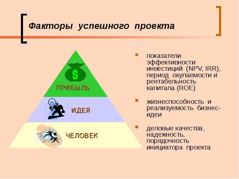 Презентация этапы составления бизнес плана