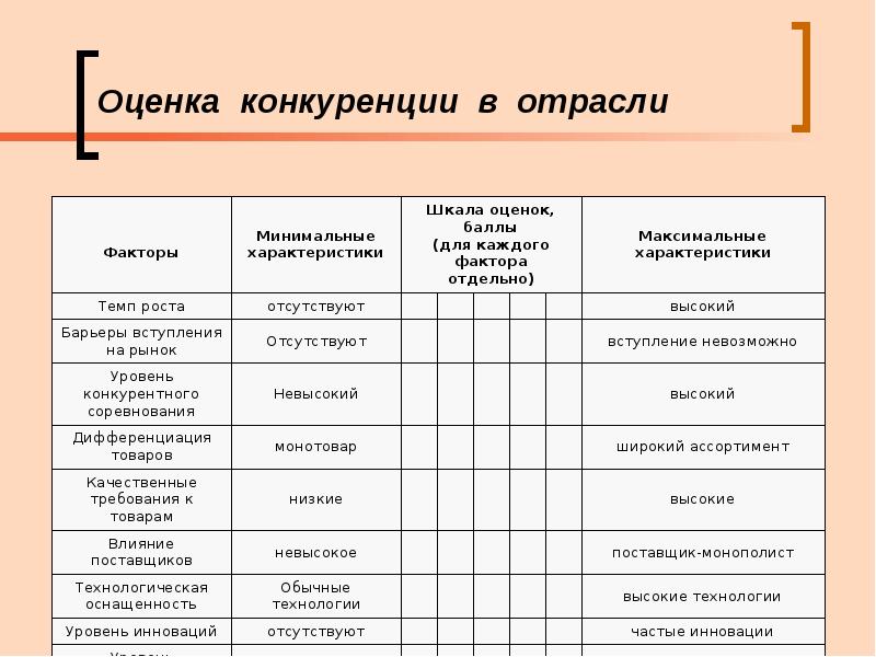 Оценка конкурентов в бизнес плане салона красоты