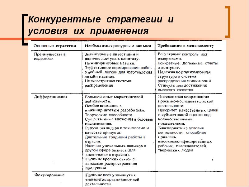 Презентация этапы составления бизнес плана