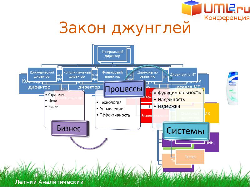 Бизнес аналитика презентация