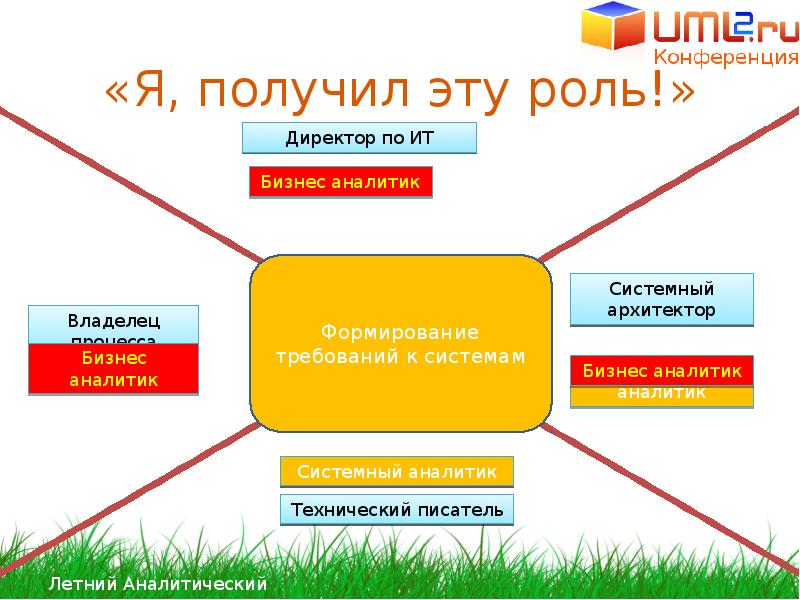 Роль бизнес аналитика в проекте