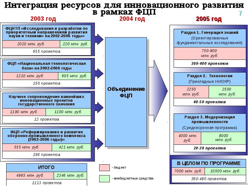 Научное сопровождение проекта