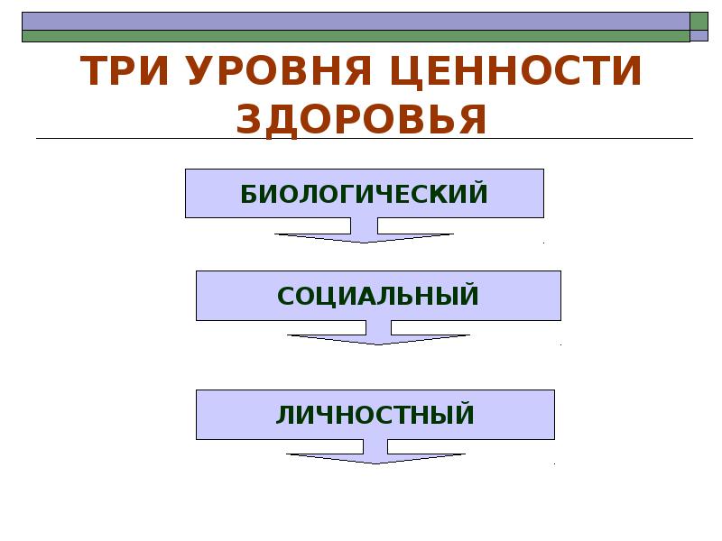 Уровни ценностей. Три уровня ценностей. Высшие три степени ценности.