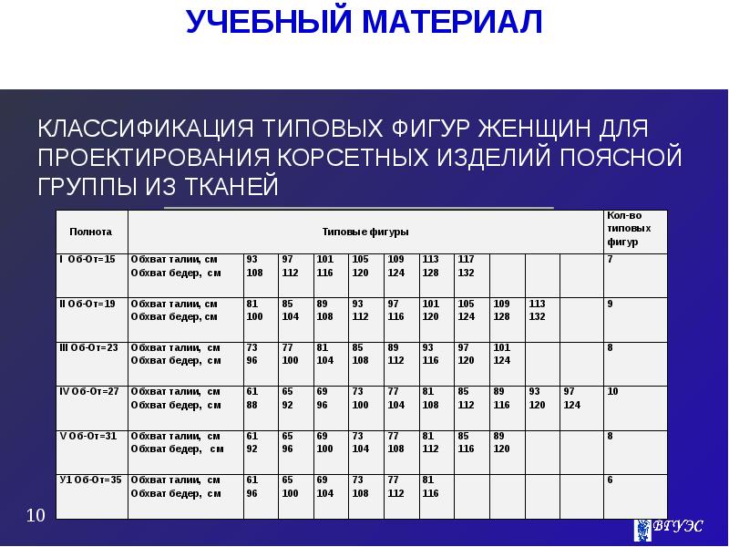 Нуклеотидные коферменты. Типовые изделия это. Примеры унификации конструкции изделия. 1-96. Типовые отношения.