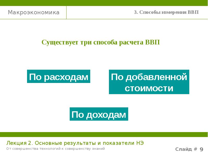 Макроэкономика статьи. Три способа измерения ВВП. 3 Способа измерения ВВП. Измерение ВВП ведется по трем способам какого не существует.