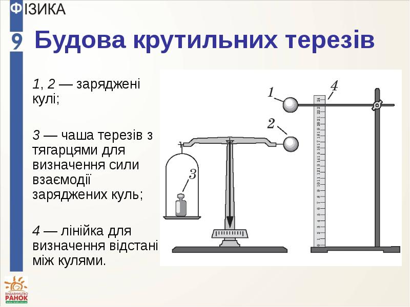 Функции куль. Приклади взаємодії заряджених тіл. Цікаві приклади взаємодії заряджених тіл. Дослідження взаємодії заряджених тіл.