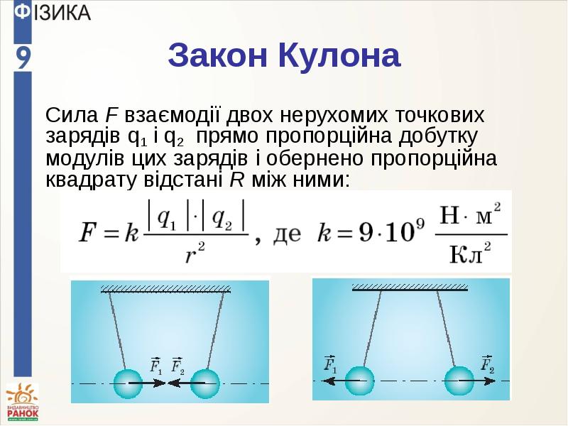 Сила кулона рисунок