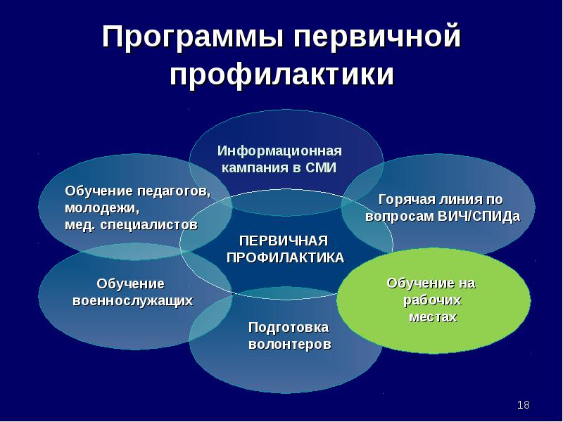 Направленность первичной профилактики. План первичной профилактики. Мероприятия первичной профилактики. Роль м/с в реализации первичной профилактики.