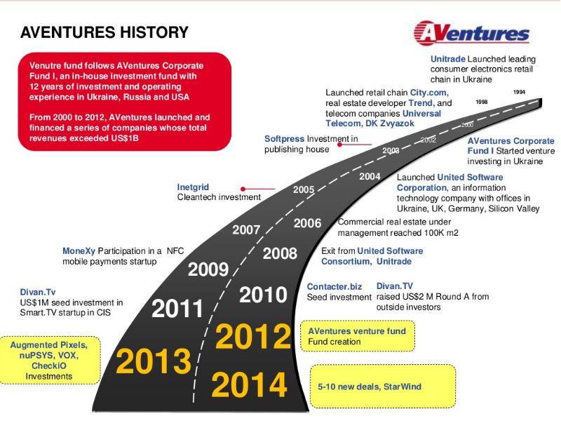 Вебинар фон. Маркетинг иллюстрация. Managed to reach. Managed to reach. Карьерный рост.