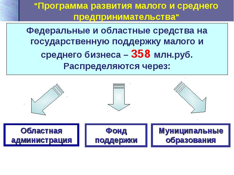 Развитие предпринимательства в муниципальном образовании. Развитие предпринимательства в муниципальном образовании