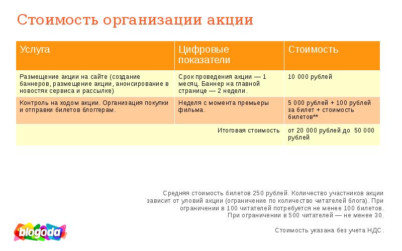 От чего зависит акции. 100 Читателей.