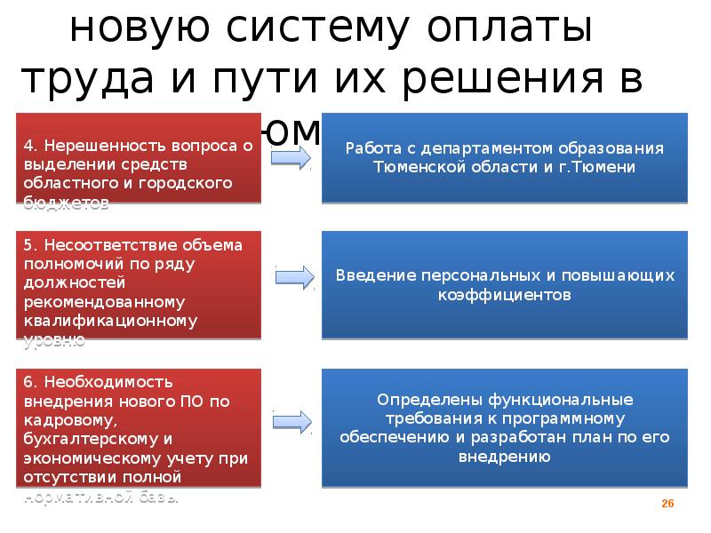 Итоги нова. Переход на новую систему оплаты труда. Алгоритм перехода организации на новую систему оплаты труда. Новая система оплаты труда презентация. Этапы перехода на другую систему оплаты труда.