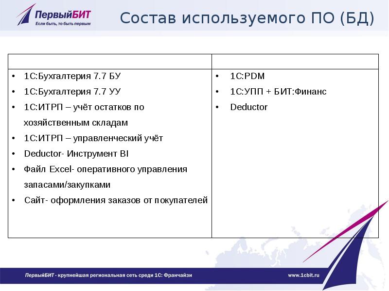 Воспользовался по составу